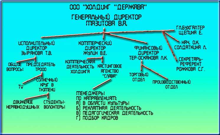 Структура